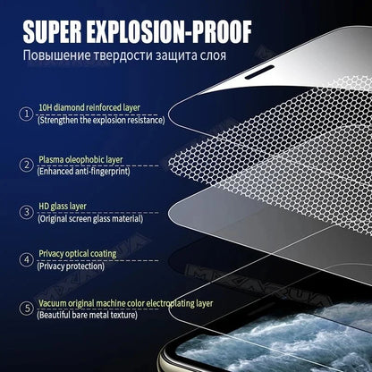 FOR Iphone 16 16E 15 Pro Max 14 plus 13 12 11 XR XS X Dust Free Phone Screen Protector Tempered Glass with Install Kit Remove